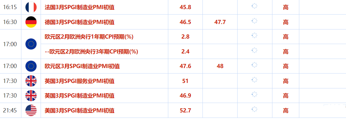 CXM希盟外汇平台：全球金融市场一周回顾与展望，地缘政治、经济政策与市场波动
