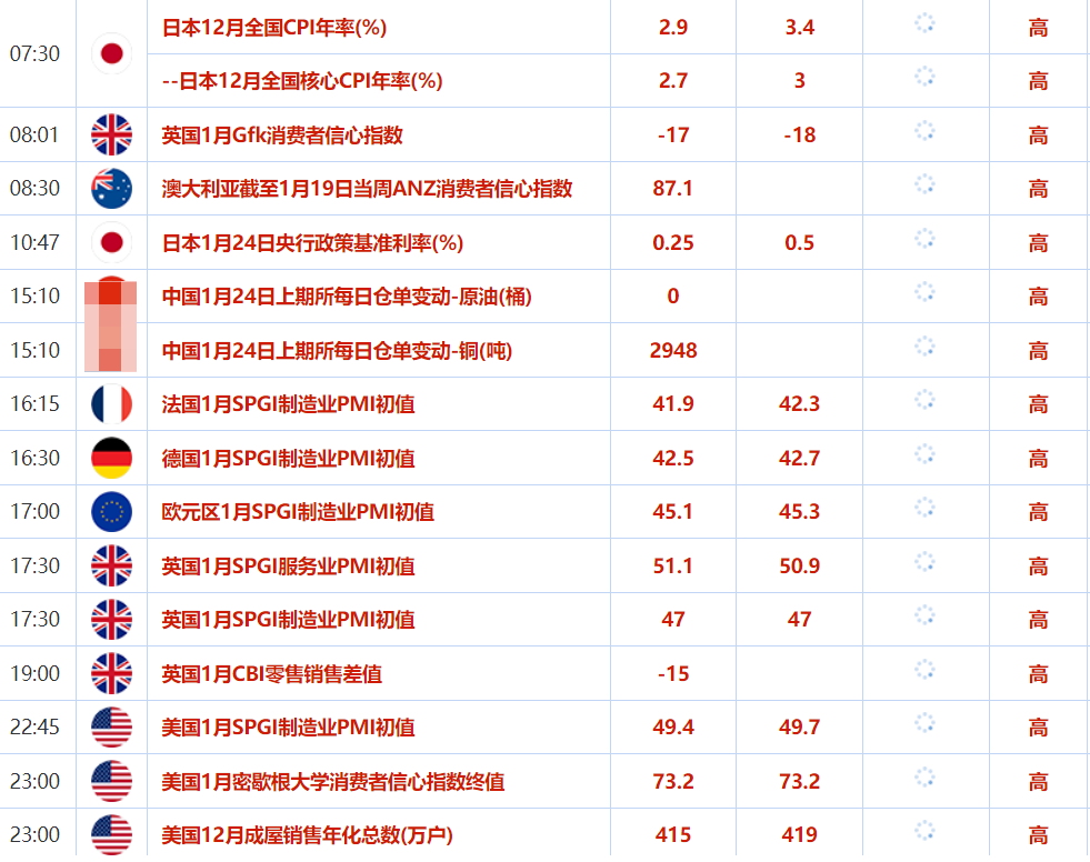 CXM希盟官网：1月24日全球金融市场动态及国际国内要闻综述